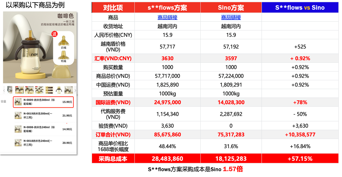 案例对比